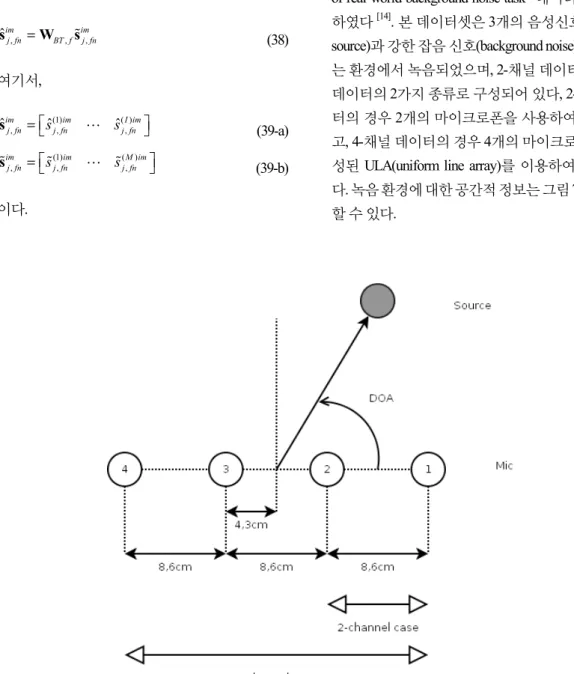 그림 7.  SiSCE  2010  “Source  separation  in  the  presence  of  real-world  background  noise  task”의  녹음  환경  [14]