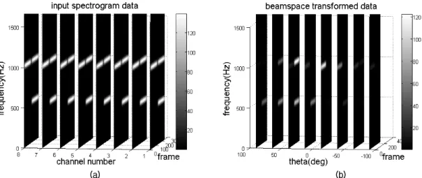 Fig. 3.  An  example  of  comparison  between  channel-domain  and  beamspace-domain  data.