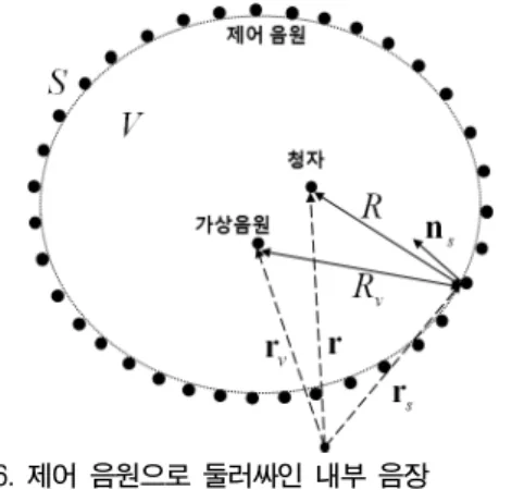그림 5.  패킹  방법으로  계산된  구  (꼭지점:  50개) Fig. 5.  Sphere  with  50  nodes  by  packing.