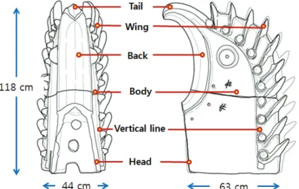 Figure 2. Size, structure, and actual measurement of chimi.