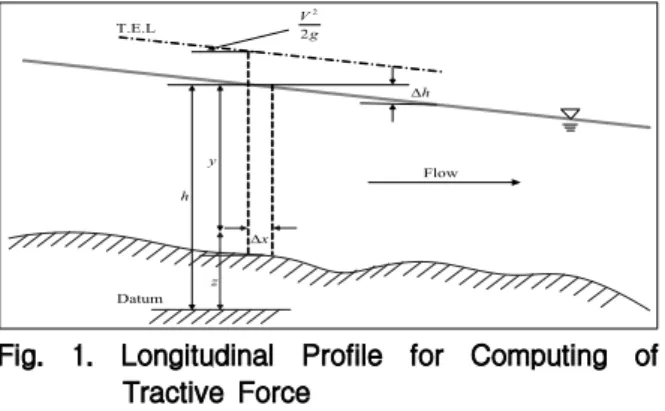 Fig. 1. Longitudinal Profile for Computing of Tractive Force 이 힘과 맞서는 마찰력은 단면평균 전단응력  와 윤 변 를 이용하면   ∆ 가 된다