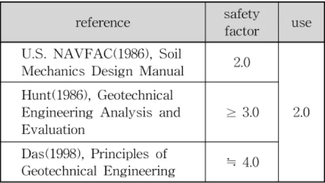 Fig. 4. Flow in a Porous Material