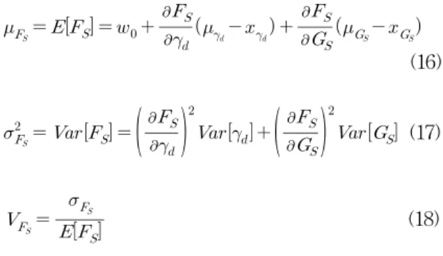 Fig. 5. Process of System Reliability Analysis