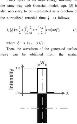 Fig. 2 Cross-section view of a spatial energy profile of a line square-like laser beam