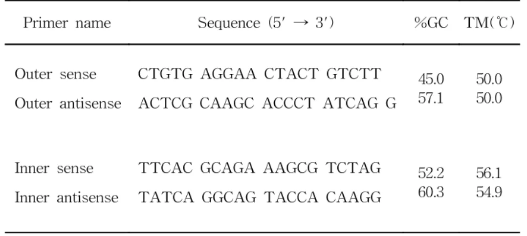 Table  1.  Sequence  of  PCR  primers  for  detection  of  HCV-RNA                by  one-tube  RT-PCR