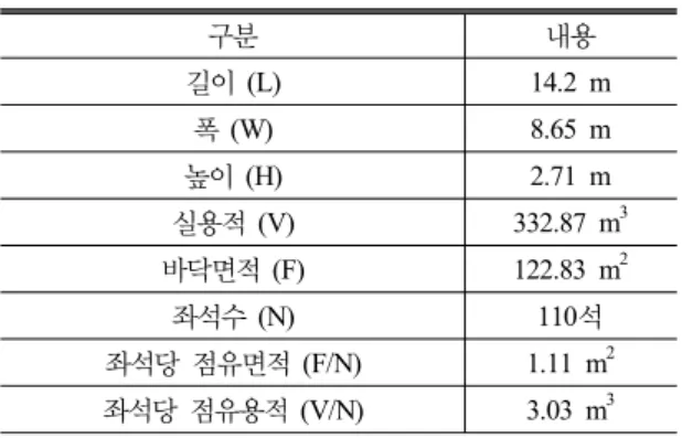 Table  1.  Architectural  measures  of  the  classroom.