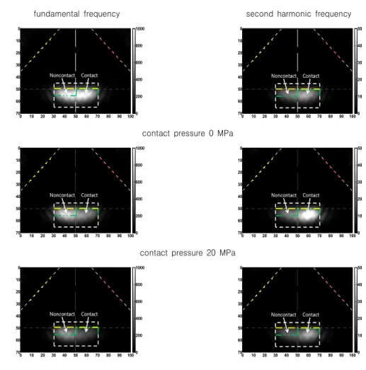 Fig.  7 Result  of  images  at  three  different  contact  pressure