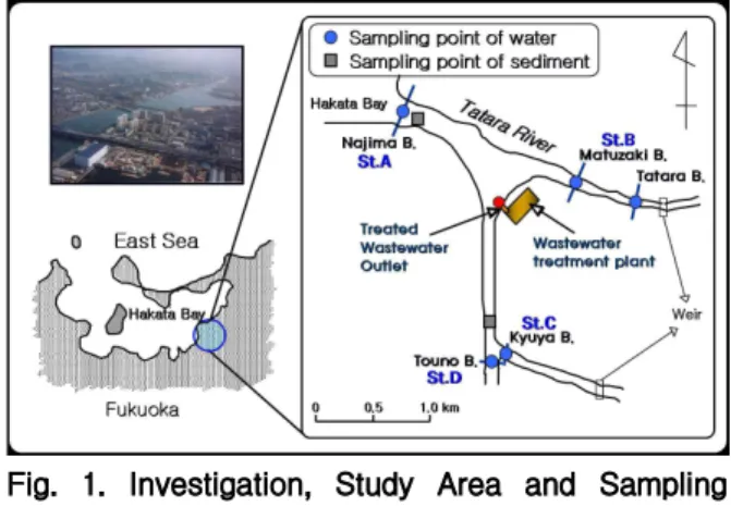 Fig. 1. Investigation, Study Area and Sampling Point (B. : Bridge)