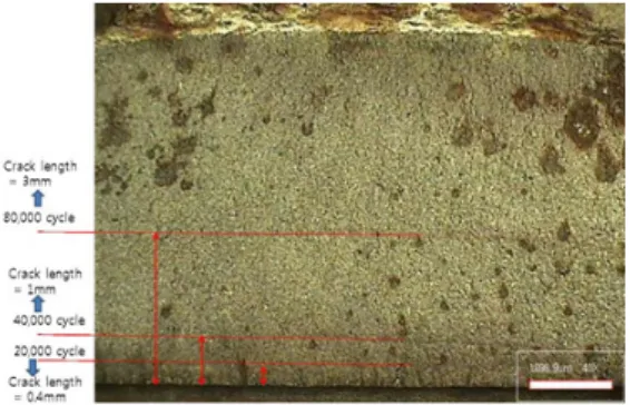 Fig.  3 Photo  of  experimental  setup  and  a  chamber to  maintain  constant  temperature  and  free of  vibration
