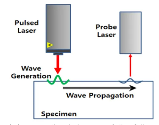 Fig. 2 Schematic  diagram  of  surface  wave  generation  by  arrayed  line  laser  beam  with  slit  mask