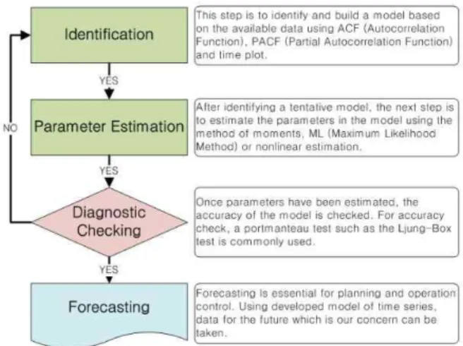 Table 2. Classification of Transformation