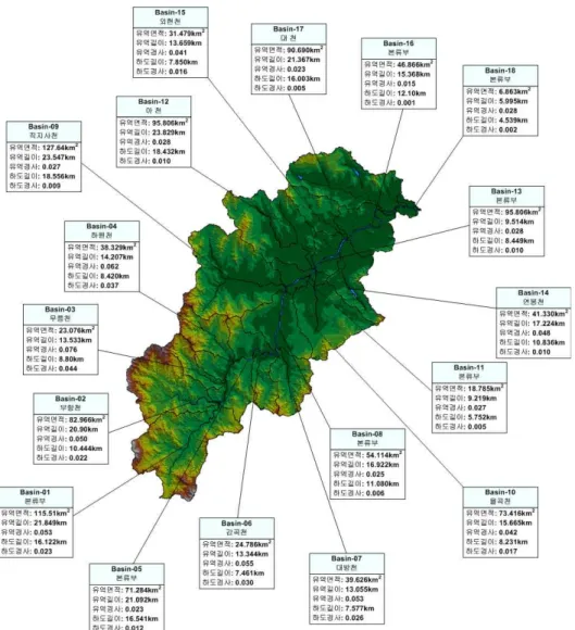 Fig. 4. Characteristics of River Basins Return Period (yr) Probable Rainfall Intensity Formula inmonsoon (mm/h) Standard Deviation R ReturnPeriod(yr) Probable Rainfall Intensity Formula intyphoon(mm/h) Standard Deviation R 50       0.47 .9