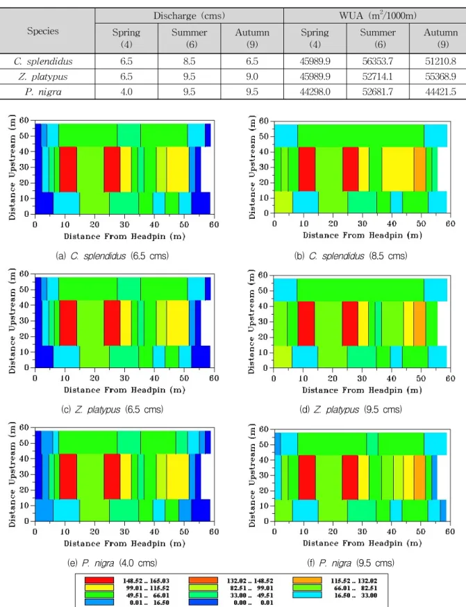 Table  8.  Seasonal  Variations  of  Flowrates  for  Optimal  WUA  Values