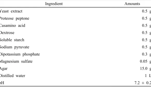 Table  2.  Composition  of  R2A  agar