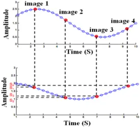 Fig. 3 Detection of direction