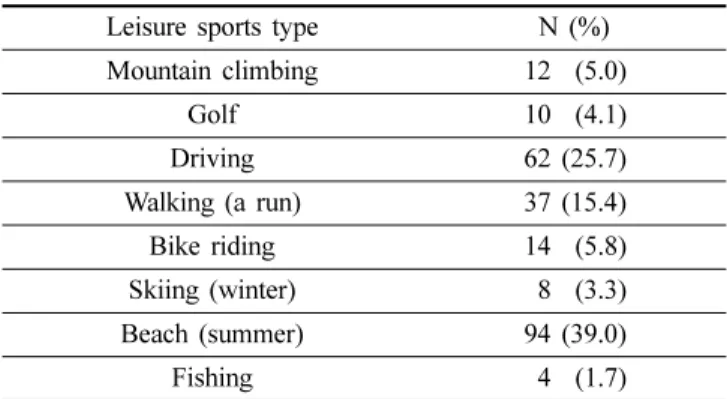 Table 2. Degree of importance of factors for sunglasses selection