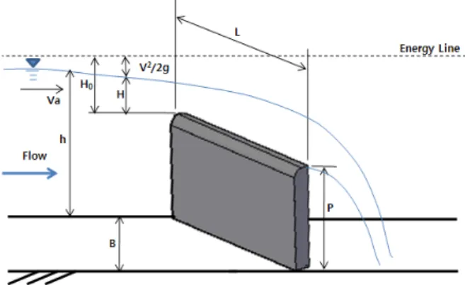 Fig.  2.  Shape  of  Quarter-Round  Crest