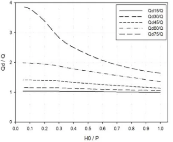 Fig.  6.  According  to     ,  Values  of                                   11.000 1.060   1.136   1.356  1.636   0.91.000   1.062 1.162 1.423 1.706 0.81.004   1.069 1.191 1.492 1.800 0.71.009   1.078 1.221 1.561 1
