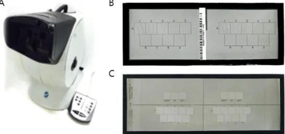 Fig. 1. Optec Ⓡ  6500 for contrast sensitivity measurement (A) and contrast sensitivity target at far (B) and near (C).