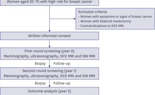 Figure 1. Study flow chart. 