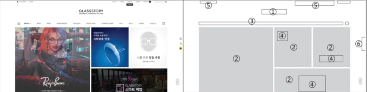 Fig. 1. Main screen and grid system of websites.