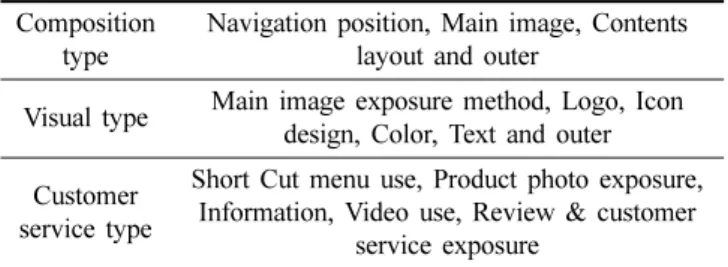 Table 3. Main screen components of the websites Composition 