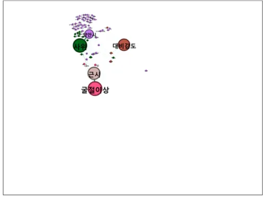 Fig. 11. A network visualized based on degree centrality of the key word ‘astigmatism’.