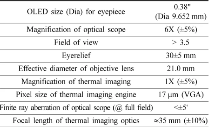 Table 1. User design specifications of the composite optical         aiming device with the 6X optical scope and the         1X thermal imaging system