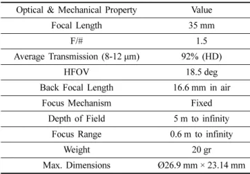 Fig. 3. Cross-sectional view showing the combined state of  the thermal imaging engine and optical system.