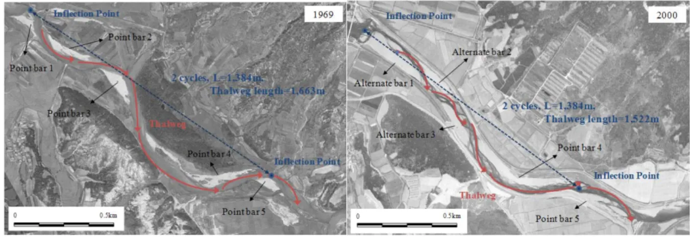 Fig.  6.  Changes  in  Micro-Landform  by  Channel  Improvement  from  1969  to  2000