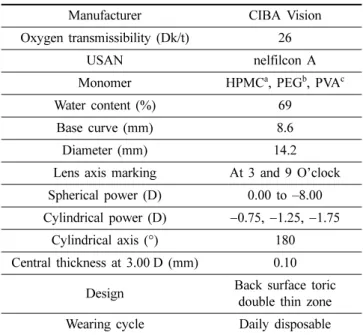 Table 2. Specifications of the toric soft contact lens used in           this study