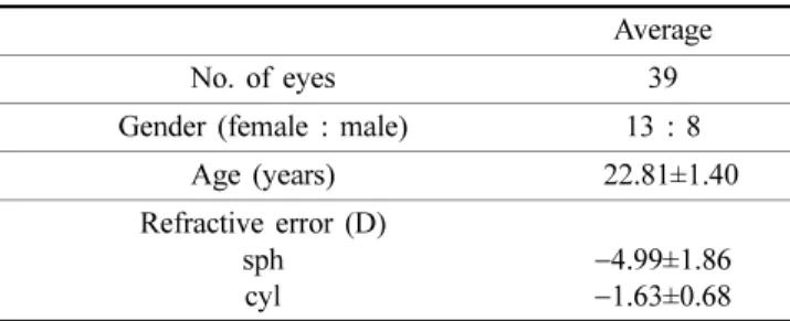 Table 2. Specifications of the toric soft contact lenses used          in this study