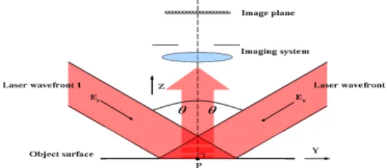 Fig. 2 CAD  drawings  of  butt  welding  specimen