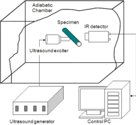 Fig.  2 Infrared  thermography  experiment  system