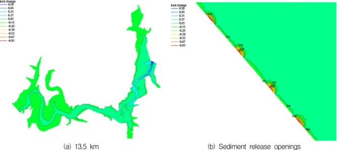 Fig.  14.  Bed  Changes  for  13.5  km  Upstream  of  the  Dam  after  3  Days  for  the  200-year  Recurrence  Flow