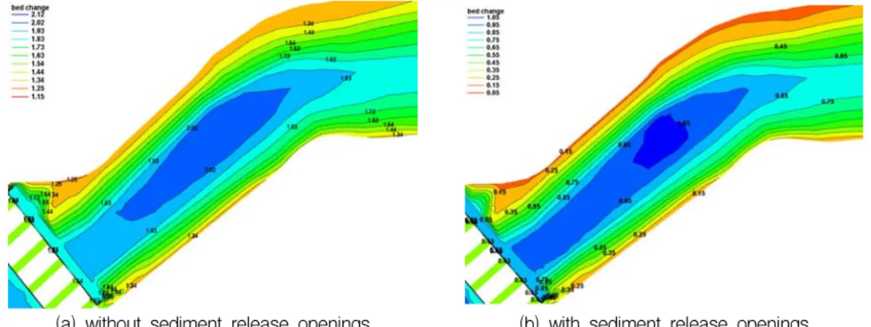 Fig.  12.  Bed  Elevation  Changes  near  the  Cofferdam  after  100  Years  for  the  Annual  Mean  Daily  Discharge                    (28.3  m 3 /s) 
