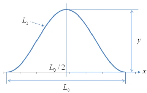 Fig. 5 Surface  deformation  internal  defect  by  external  load 4. 실험 결과 및 고찰 본  실험에서  제시한  압력용기의  결함깊이를  측 정하기  위해  전단간섭법을  이용하여  각각의  SSP-  2H, SSP-2F  압력용기의  결함부위의  변형  측정을  위해  일정한  압력차를  주어  변형을  측정하였다