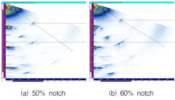 Table  4 EDM  notch  depth  sizing  evaluation  results  (unit:  mm)