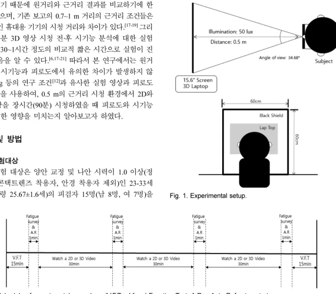 Fig. 1. Experimental setup. 