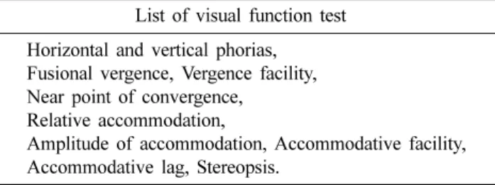 Table 2. Questionnaire for evaluating visual fatigue List of fatigue survey