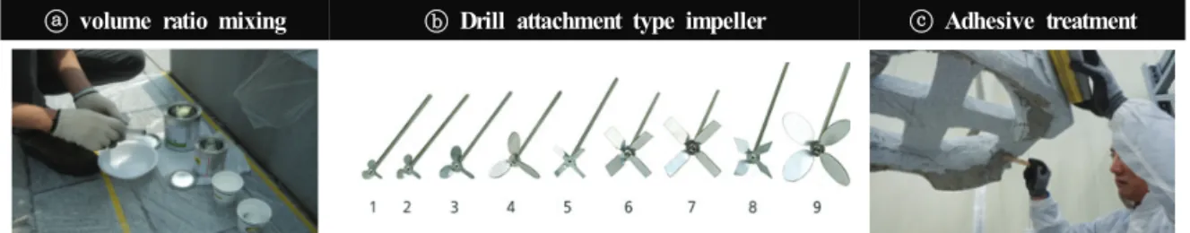 Figure 9. Adhesive mixing for joining.
