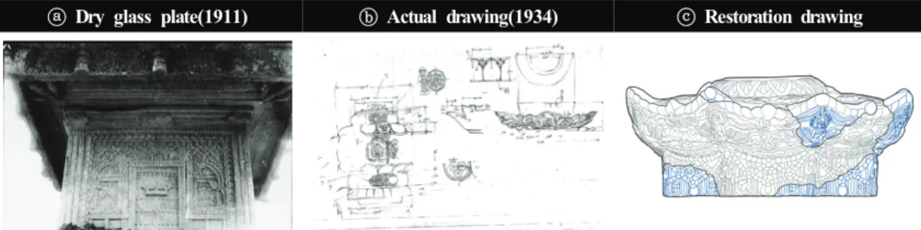 Figure 13. An iconic study for the creation of restore stone.