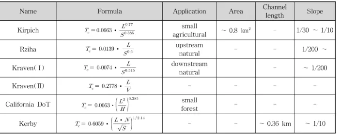 Table  1.  Empirical  Formulae  for  Concentration  Time