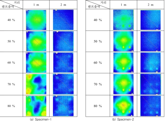 Fig. 4 Thermography images of defective plate specimens차이가 있으나, 대부분의 경우 열화상 이미지에서 결함은 가열 후 수 초에서 십여 초 사이에 나타났다 시편에서 온도가 평형을 이루면서 사라졌다