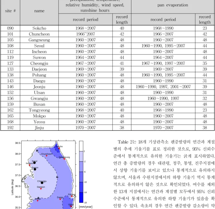 Table  1.  The  Stations  and  Record  Length  of  Their  Climatological  Data