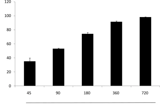 Fig. 6. Hydrogen peroxide scavenging activity of SPE. Hydrogen peroxide 