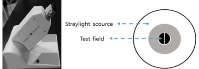 Fig. 1. C-quant (left), C-quant target (right).