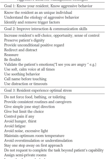 Table 2. Objectives and Content Areas of Educational Sessions of Training Program 