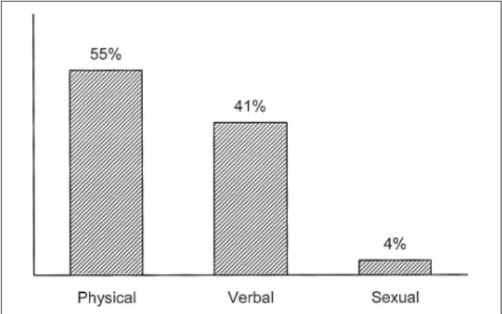 Table 3. Characteristics of Subjects 