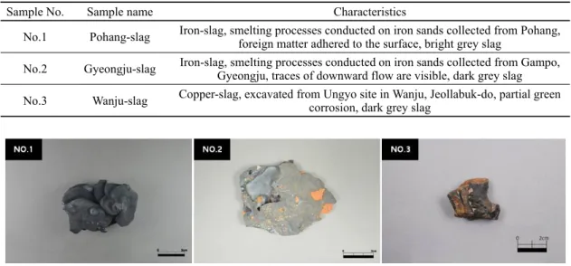 Figure 1. Slag samples. (Left) Smelting processes on iron sands collected from Pohang, (Middle) Smelting processes  on iron sands collected from Gyeongju, (Right) Excavated from copper smelting site at Wanju.